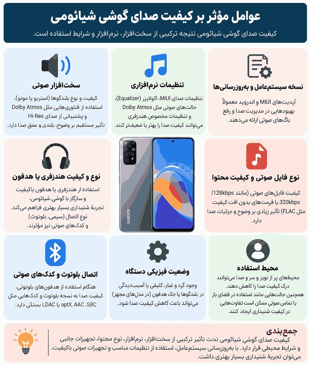 راهکارهای کاربردی برای بهبود کیفیت و تنظیم صدای گوشی‌های شیائومی